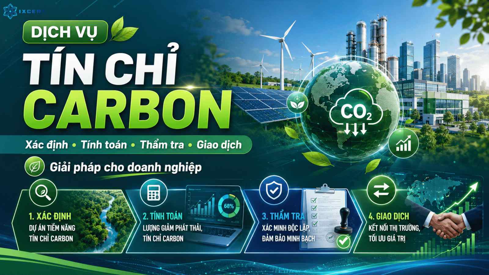 Dịch vụ tín chỉ các bon: Tính toán, thẩm tra và giao dịch tín chỉ các bon