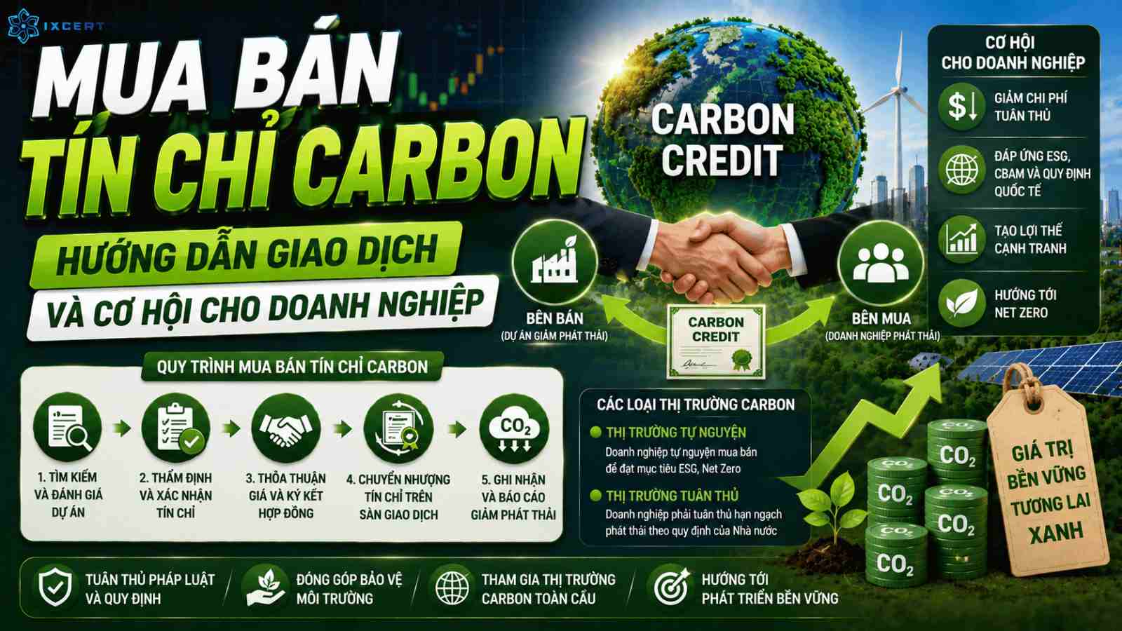 Mua bán tín chỉ carbon: Hướng dẫn giao dịch và cơ hội cho doanh nghiệp