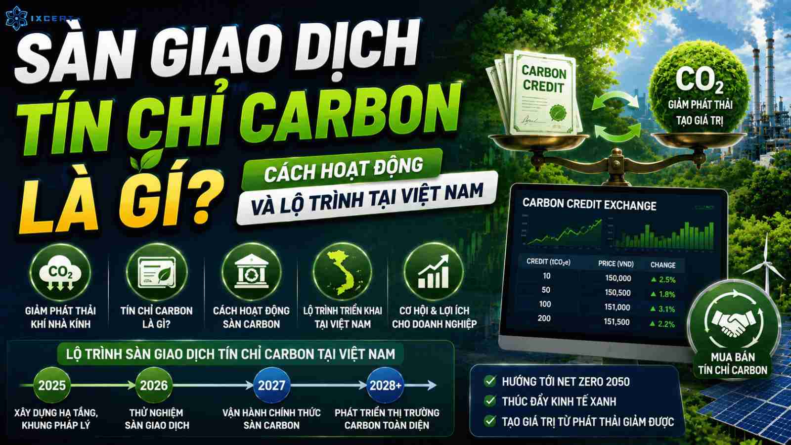 Sàn giao dịch tín chỉ carbon là gì? Cách hoạt động và lộ trình tại Việt Nam