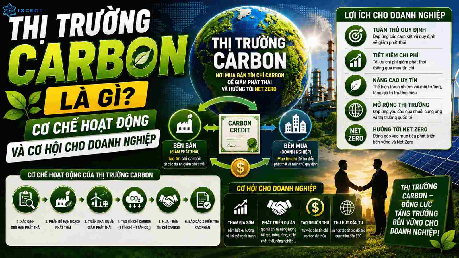 Thị trường carbon là gì? Cơ chế hoạt động và cơ hội cho doanh nghiệp